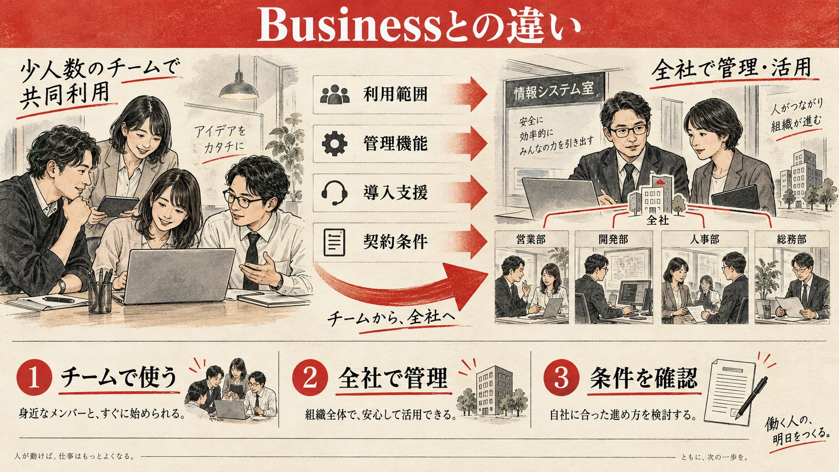 ChatGPT BusinessとEnterpriseの利用範囲と管理の違い