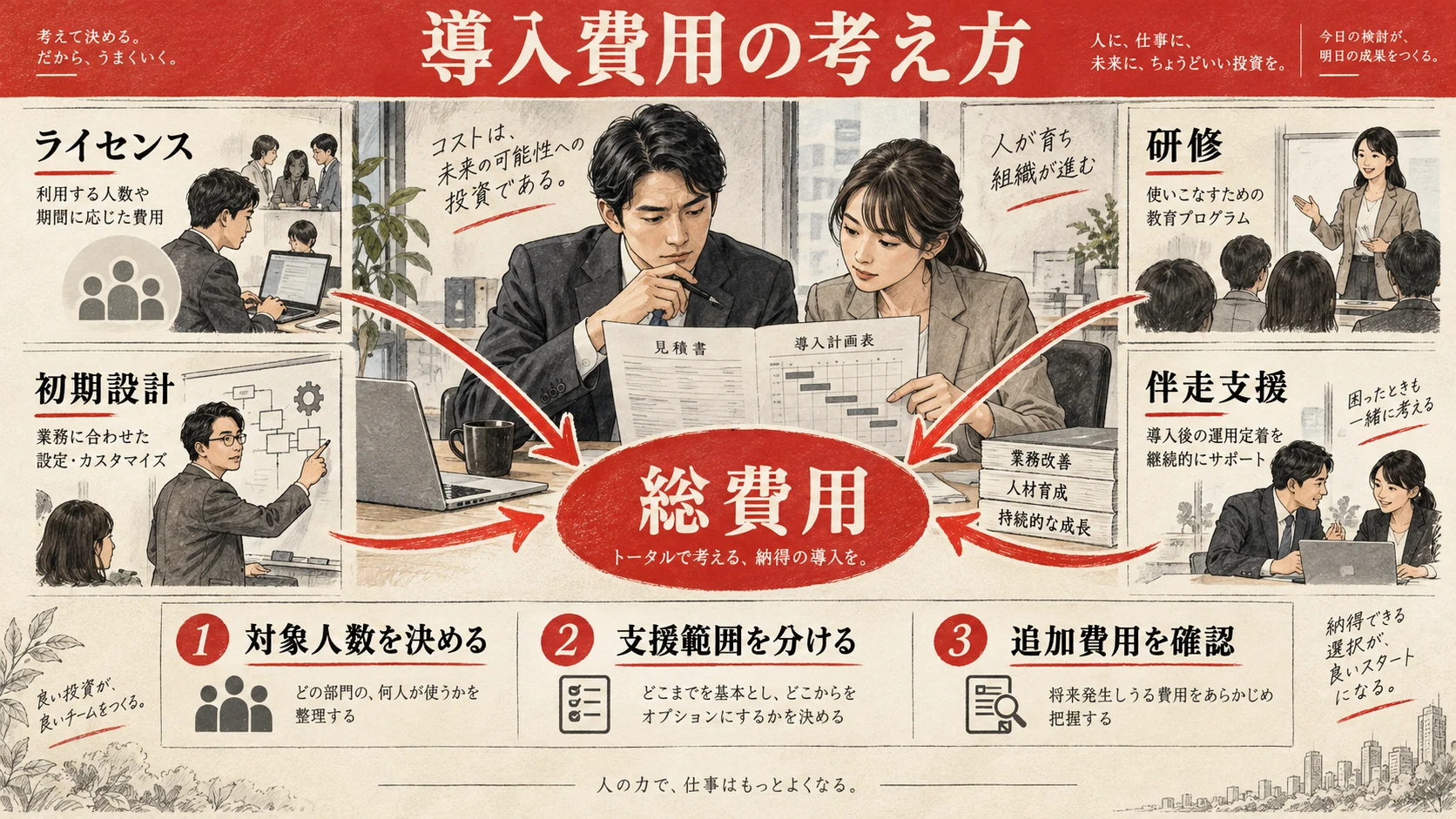 ライセンス・初期設計・研修・伴走支援で考える導入費用