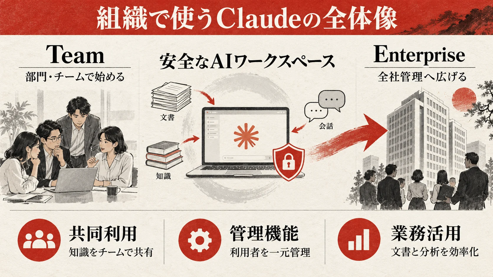 Claude TeamとEnterpriseの全体像