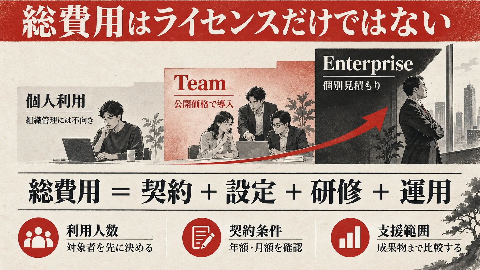 Claudeの料金と総導入費用