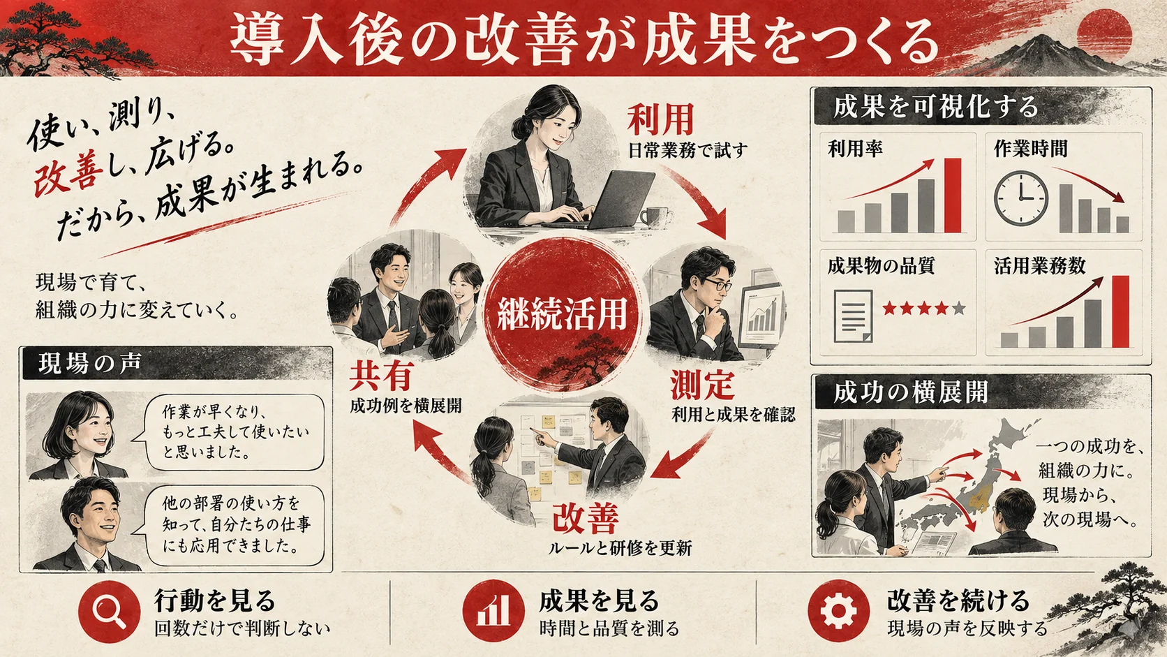 Claude導入支援会社の選び方