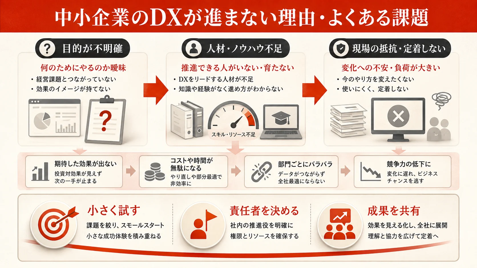 中小企業のDXが進まない理由・よくある課題
