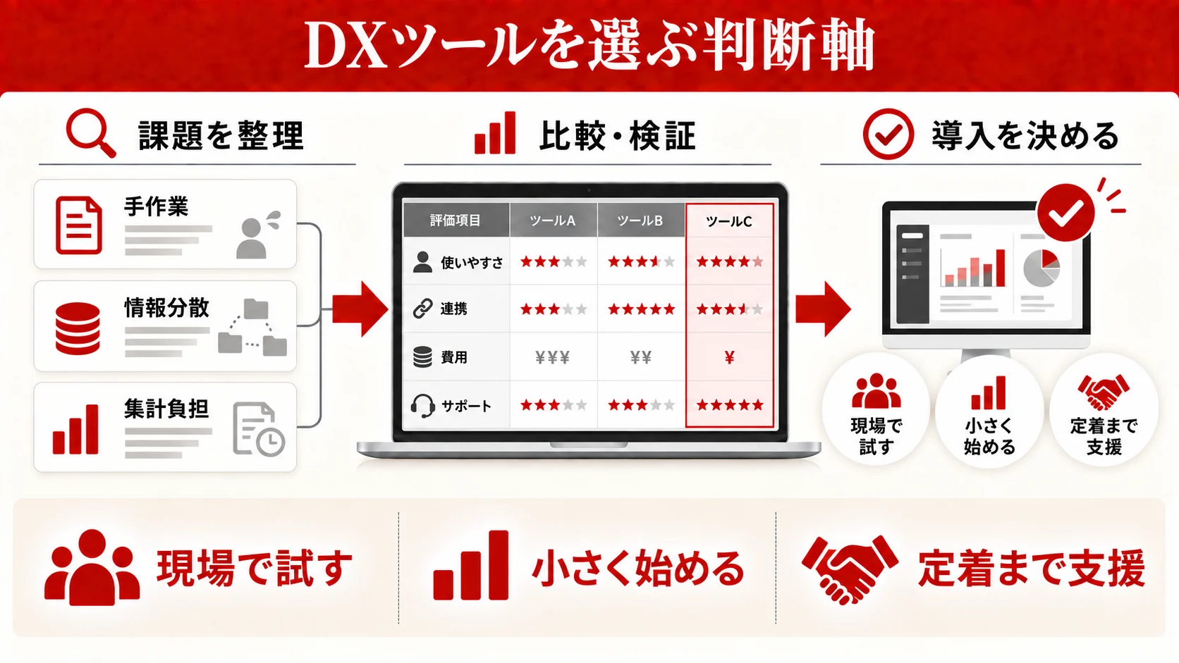 中小企業向けDXツール一覧（領域別・比較表）
