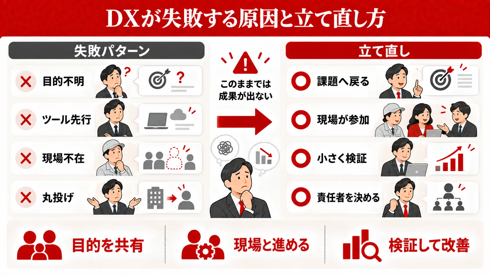 DXが失敗する原因とその回避策