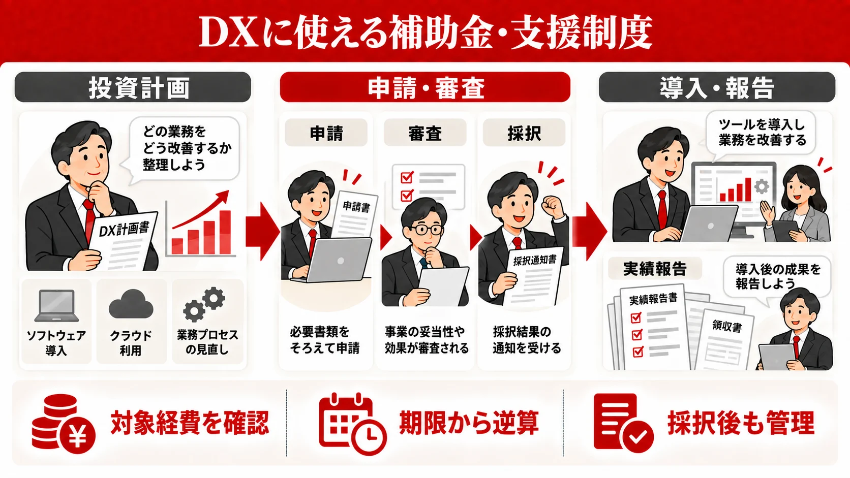 DXに使える補助金・支援制度（IT導入補助金など）