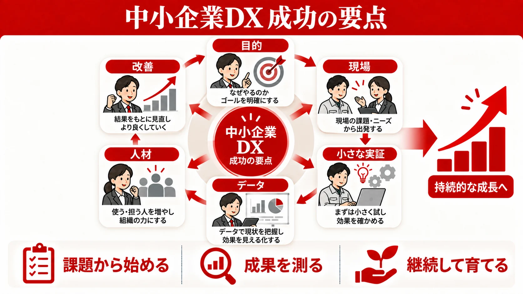 まとめ｜中小企業のDXは小さな一歩から始まる
