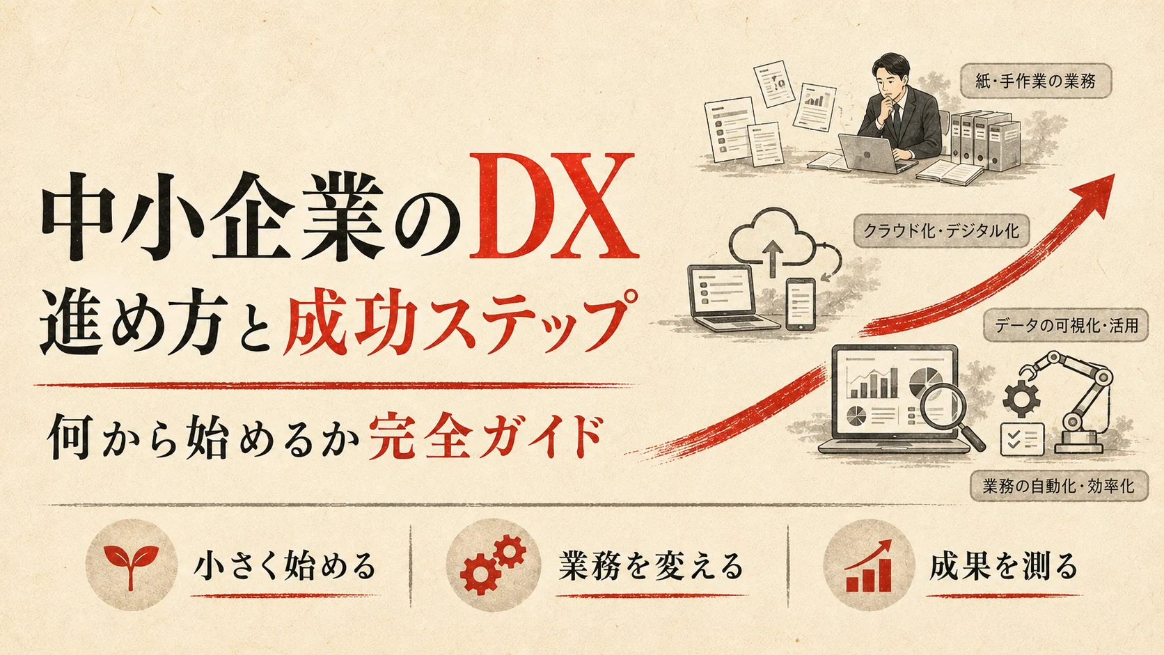 中小企業のDXとは？進め方と成功のステップ｜何から始めるか完全ガイド【2026】 アイキャッチ