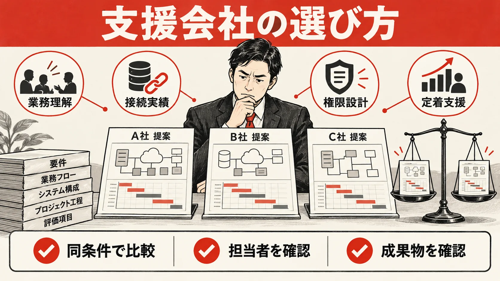 業務理解・接続実績・権限設計・定着支援で支援会社を選ぶ方法