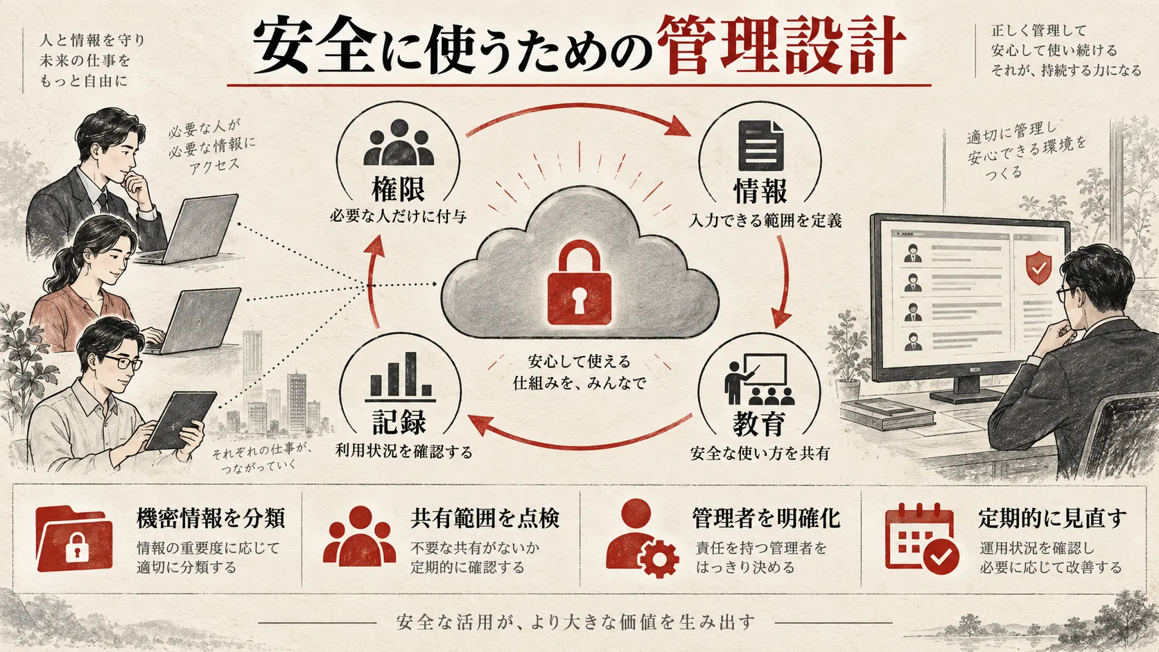 Gemini導入時のセキュリティとガバナンス