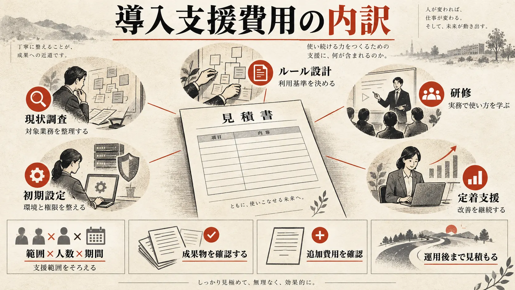 Gemini導入支援の費用内訳