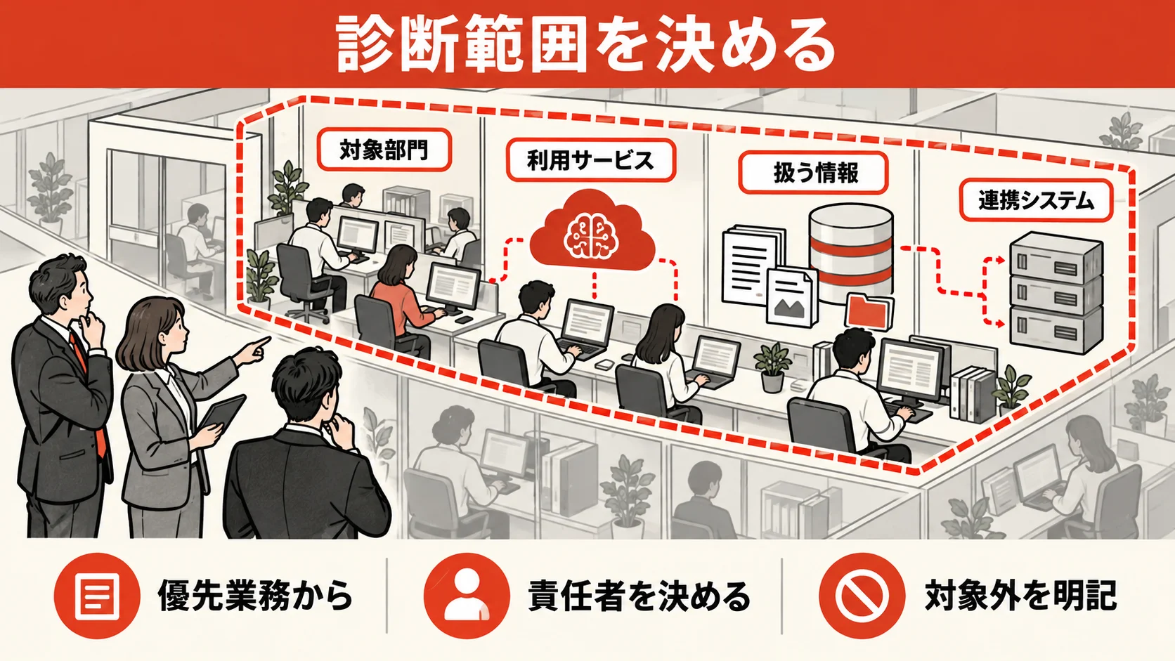 生成AIセキュリティ診断の対象範囲