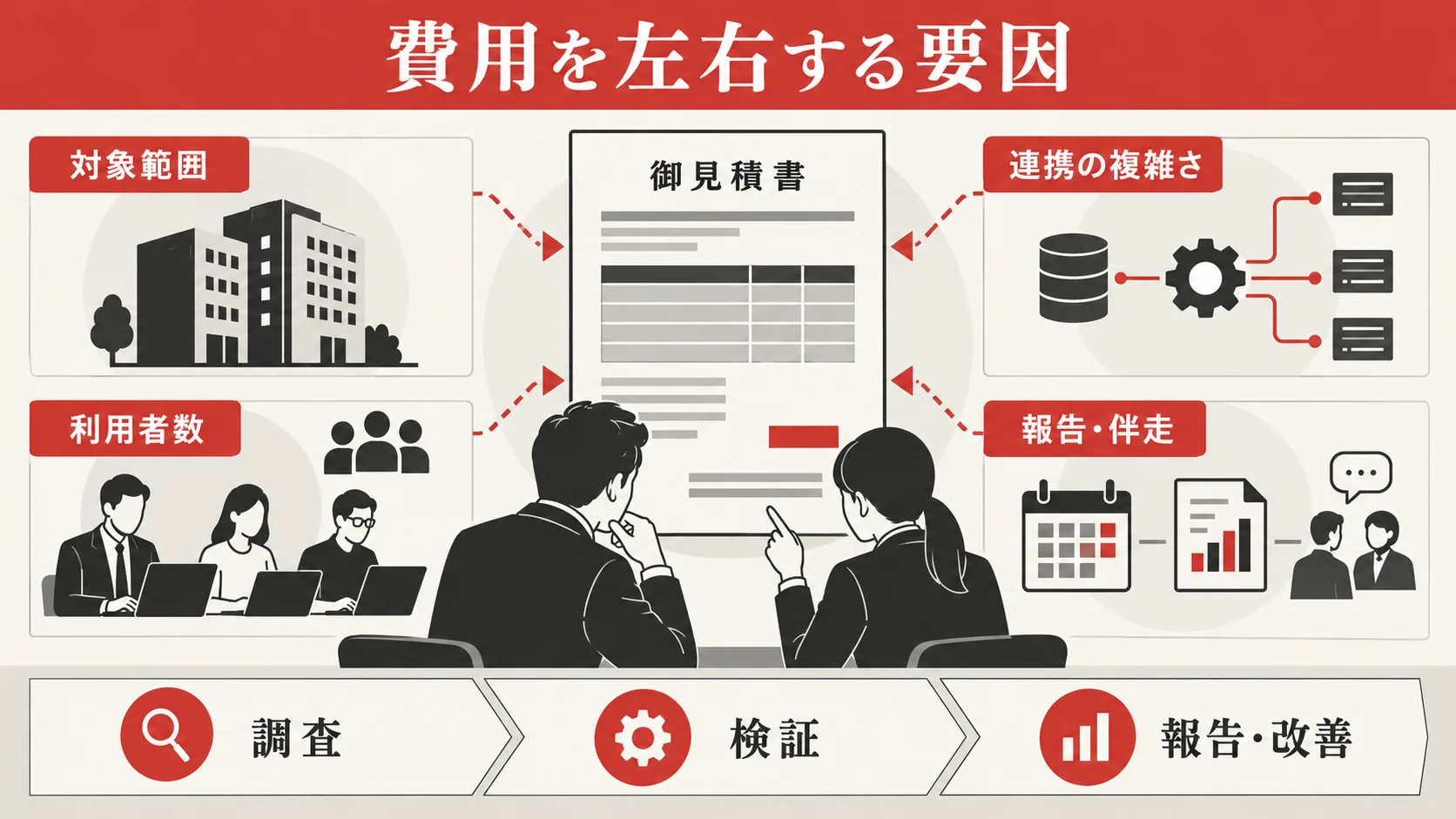 生成AIセキュリティ診断の費用を左右する要素