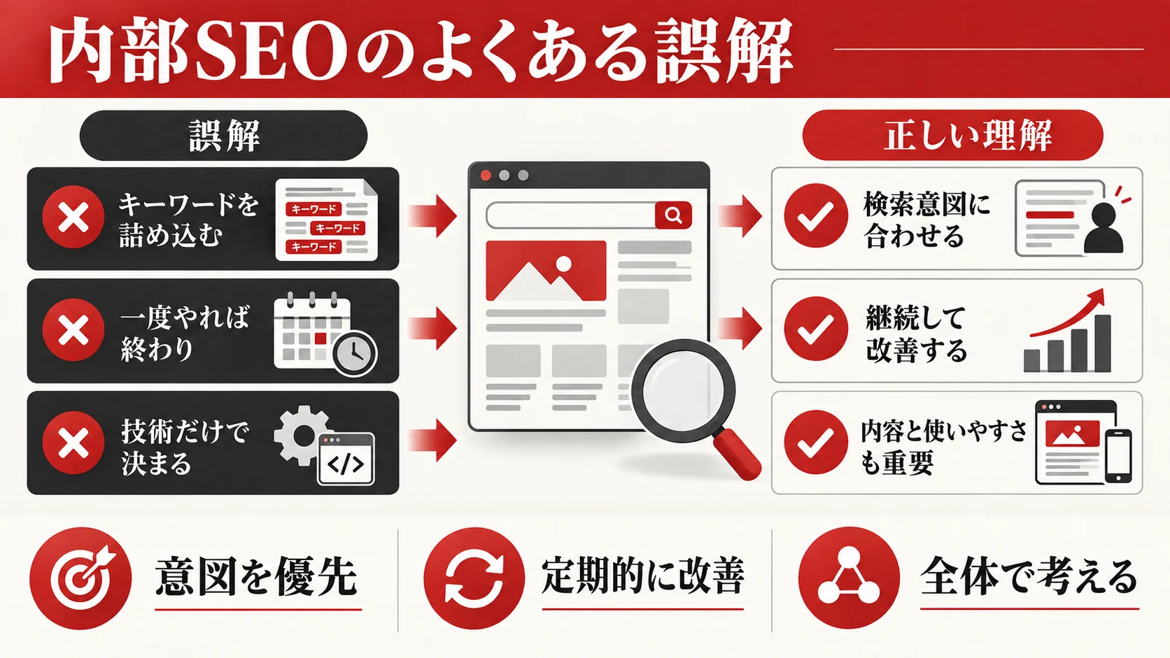 内部SEOにまつわるよくある誤解