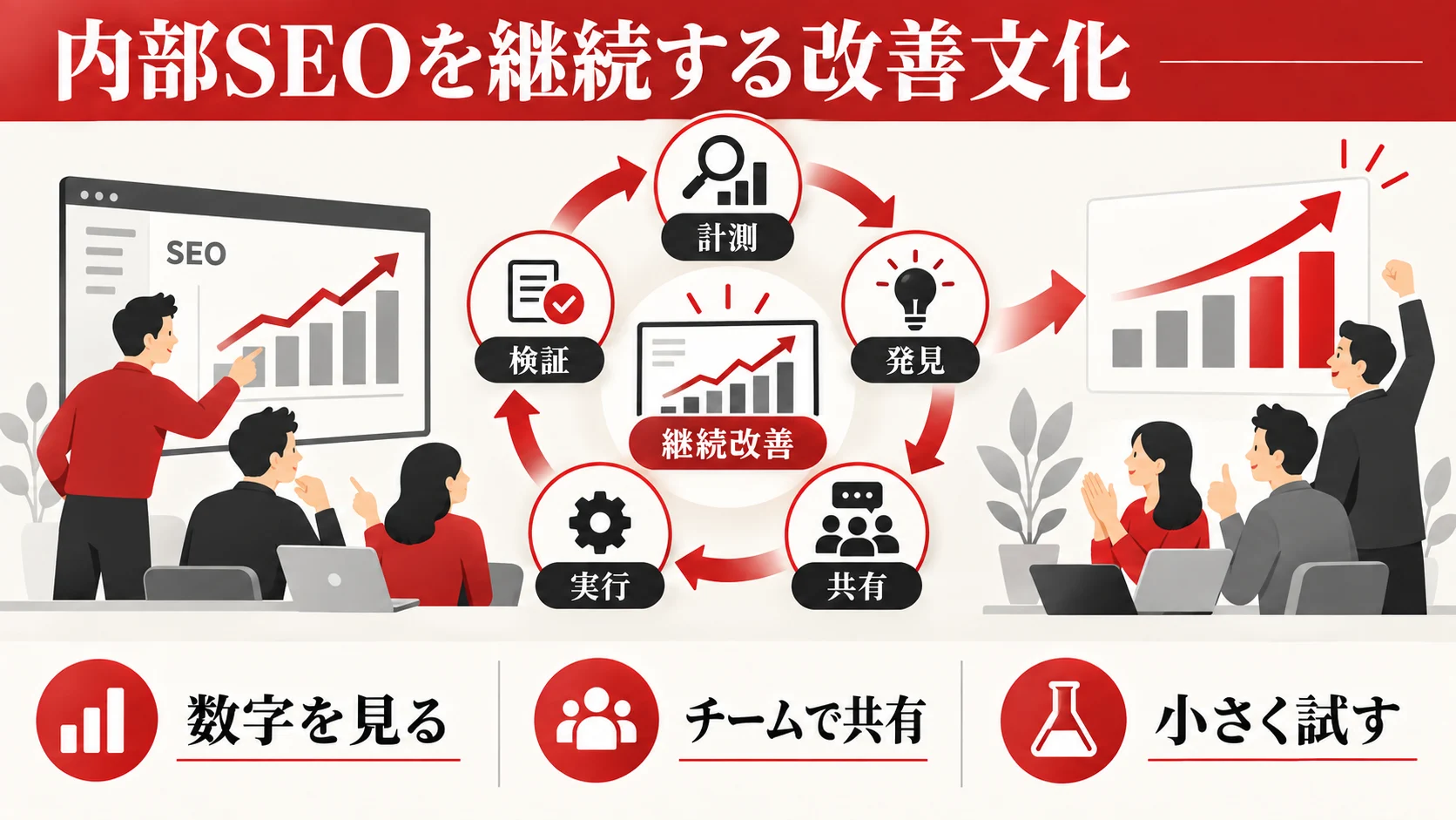 内部SEOを習慣化する社内体制のつくり方