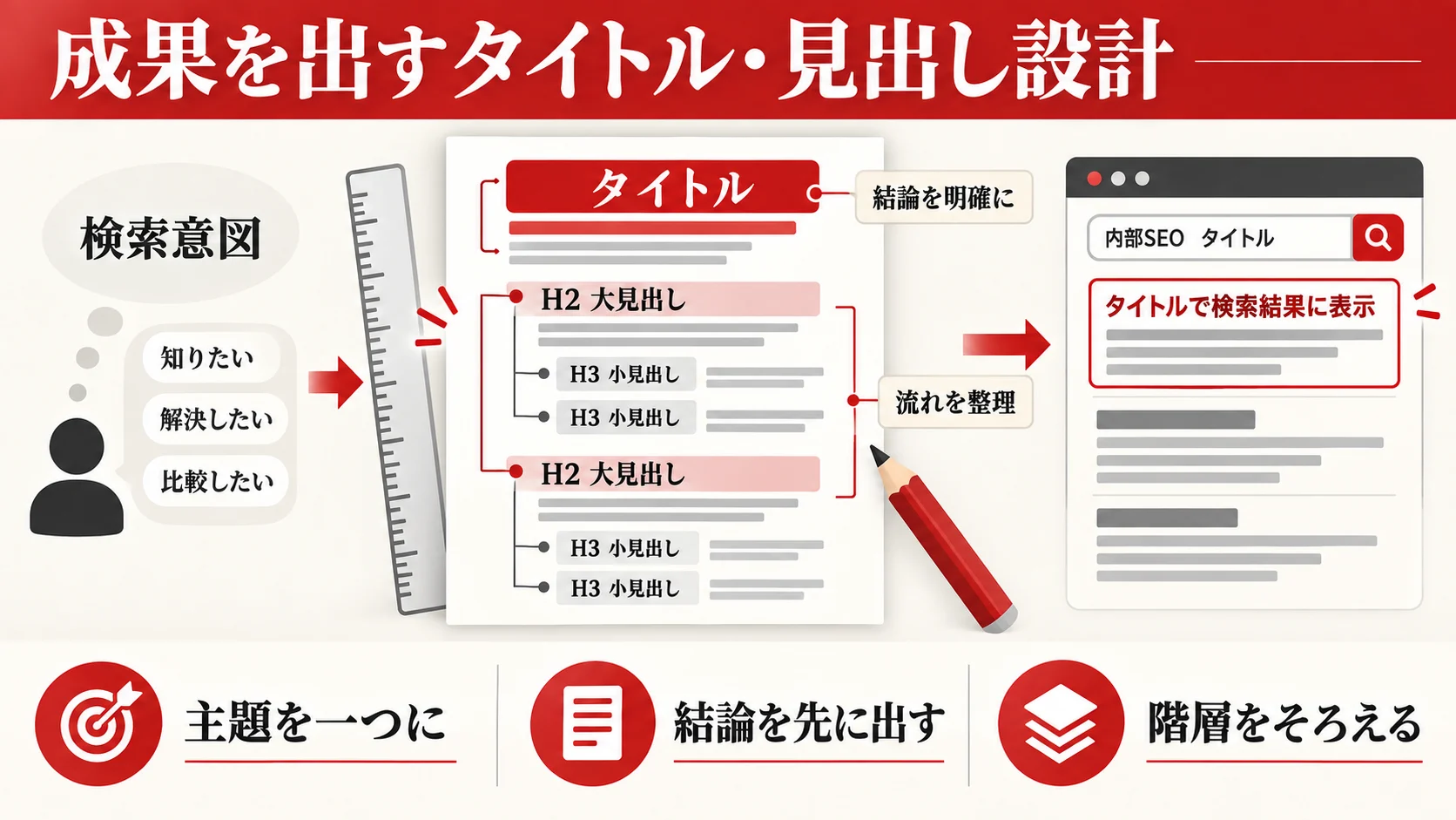 成果を出すタイトル・見出しの作り方（テンプレート付き）