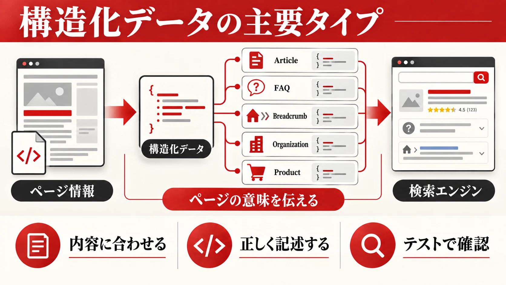 構造化データの主要タイプと使い分け