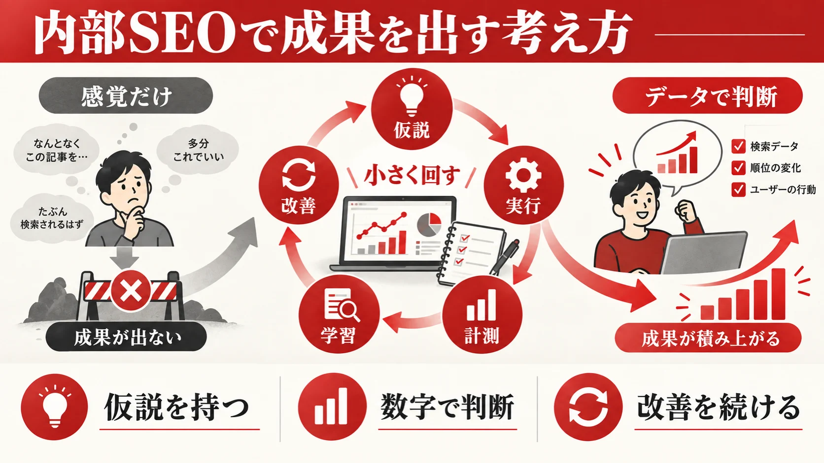 内部SEOで成果を出す人の考え方