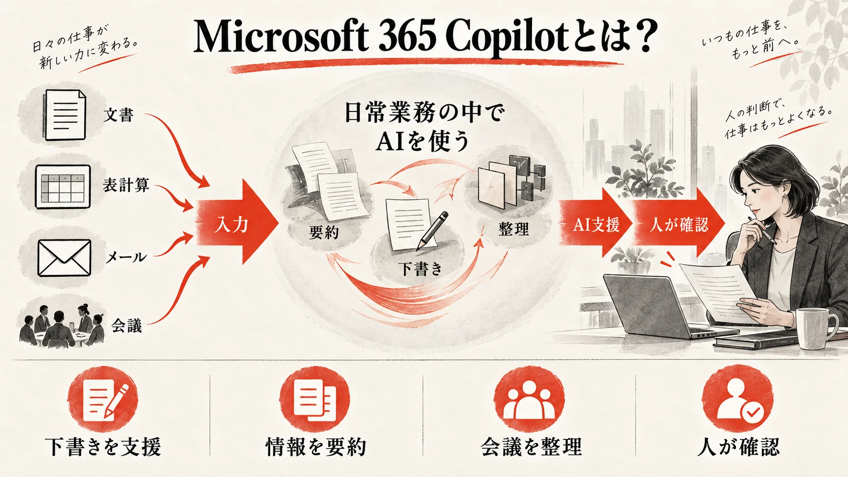 Microsoft 365アプリと業務データをつなぐCopilotの全体像