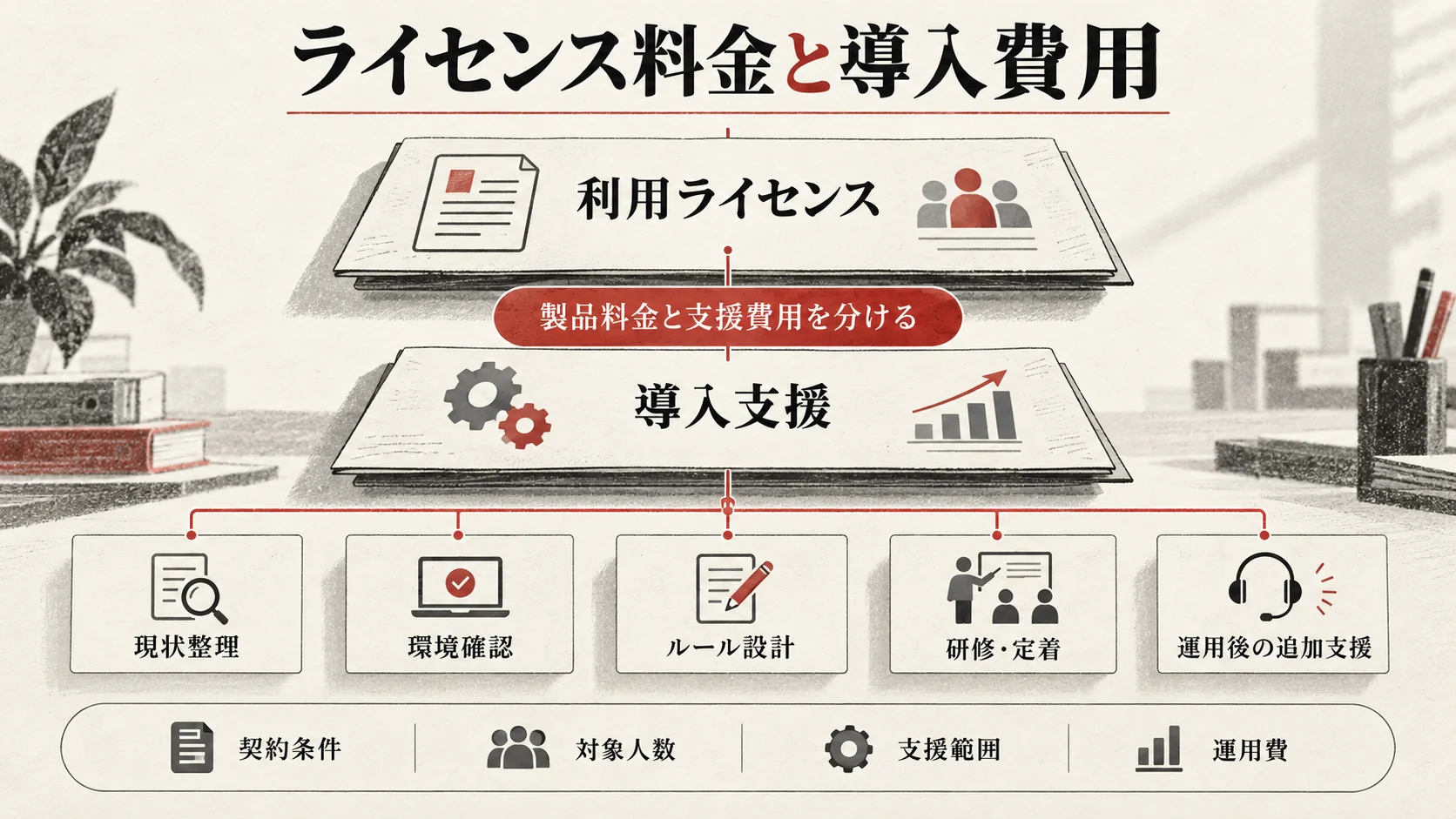 Businessと大企業向けで比較するMicrosoft 365 Copilotの料金