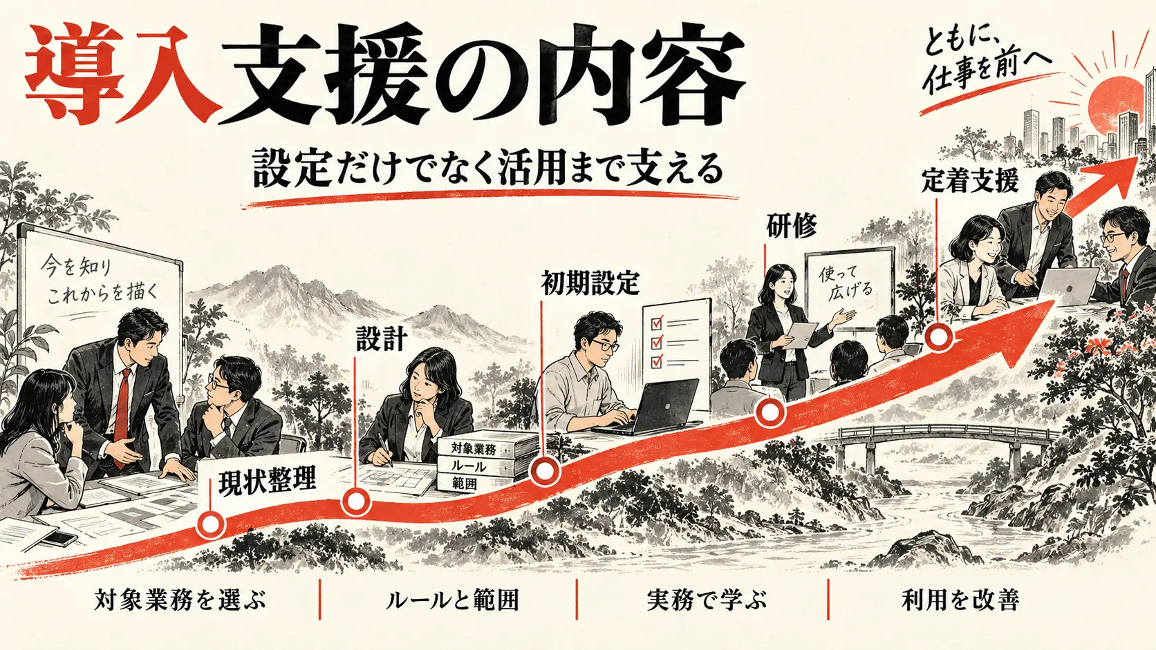 目的設定から小規模検証・改善・全社展開までの導入手順