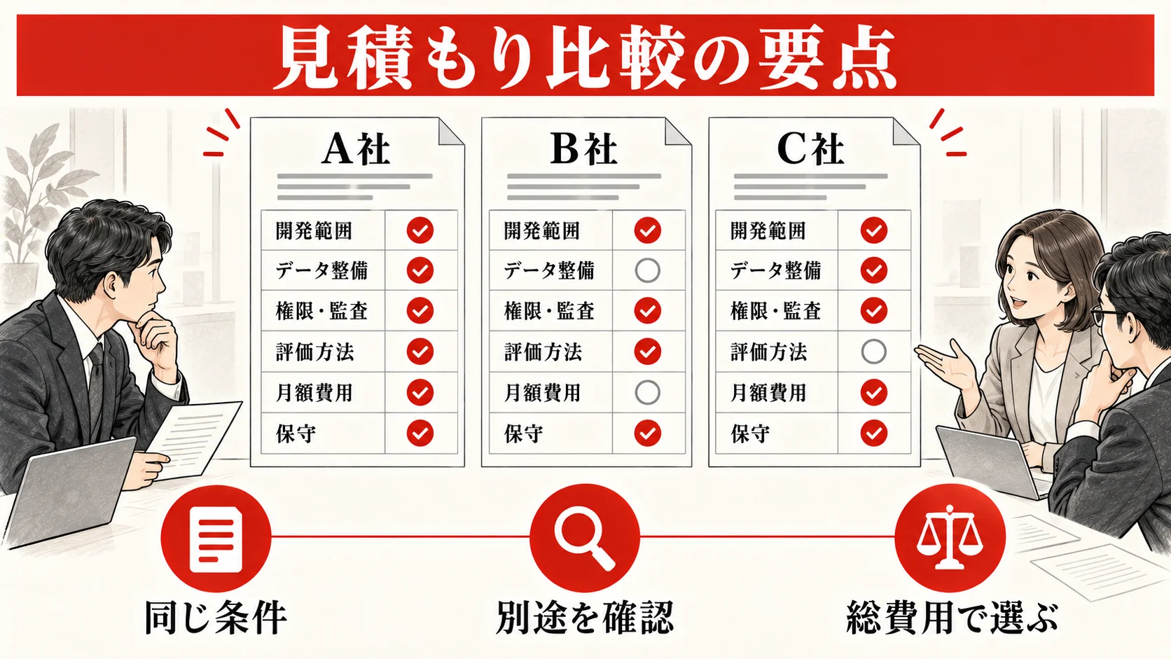 RAG開発の見積もり比較チェックリスト図解|達人ラボ
