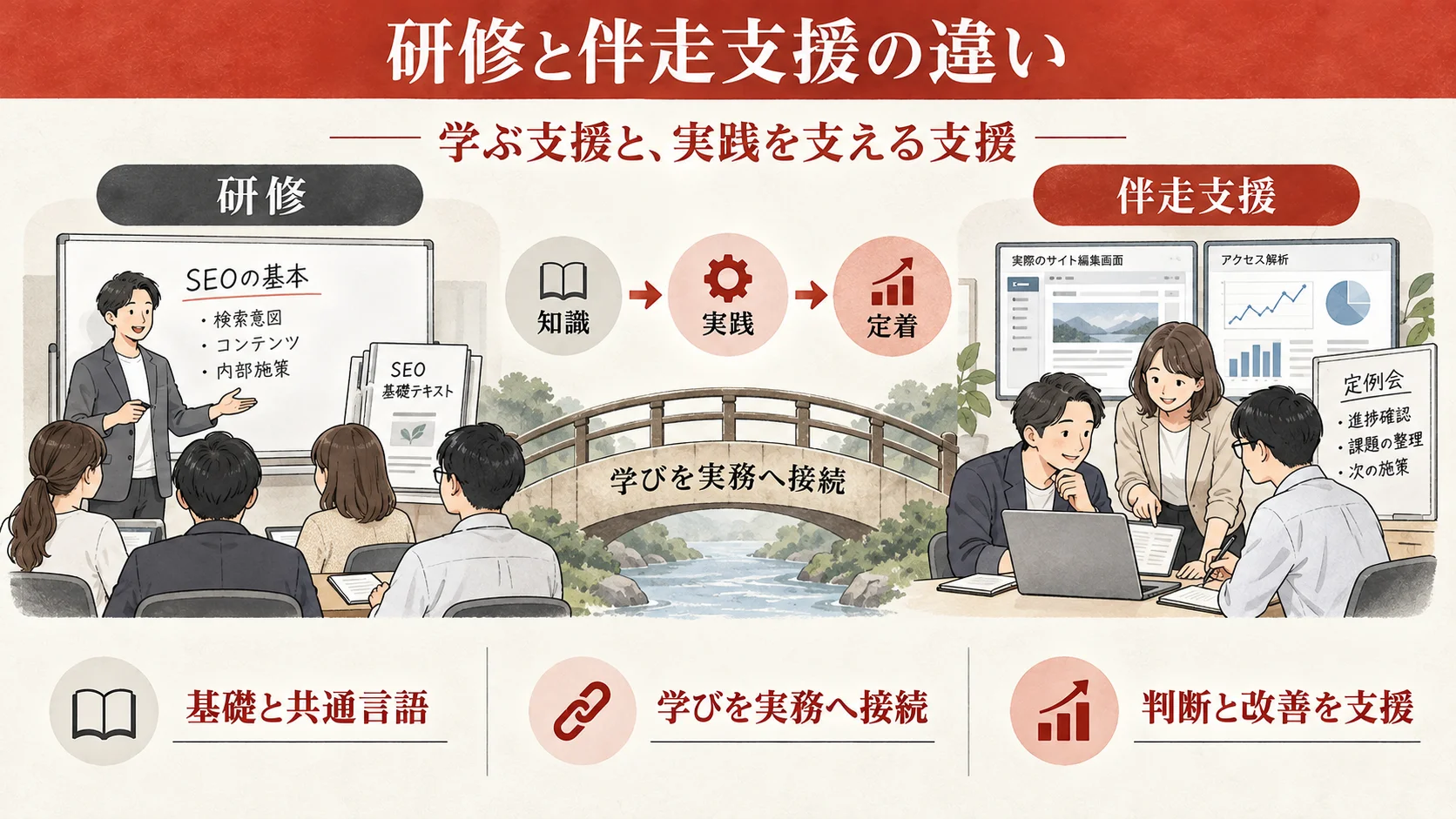 SEO研修と伴走支援の役割と組み合わせ方