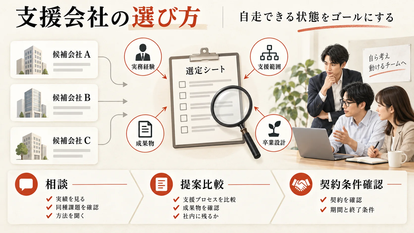 SEO内製化支援会社を選ぶ五つの比較視点